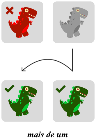 Mais que um não seleciona nada (dino vermelho) quando adiciona-se mais um ambos os elementos são selecionados (dinos verdes)